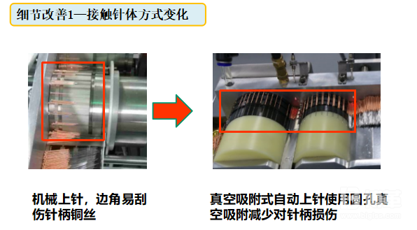 設備效率提升改善圖