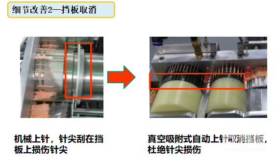 設備效率提升改善圖