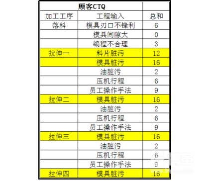 C&E矩陣