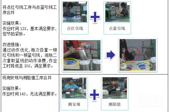 精益改善措施