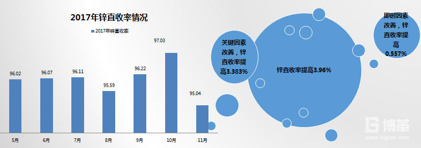 FMEA分析改善成果