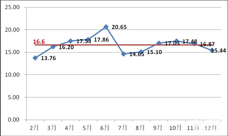 2018年6-7月UPPH數(shù)據(jù)統(tǒng)計圖