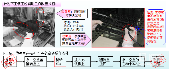 工序措施圖