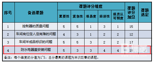 目標(biāo)定性評估表