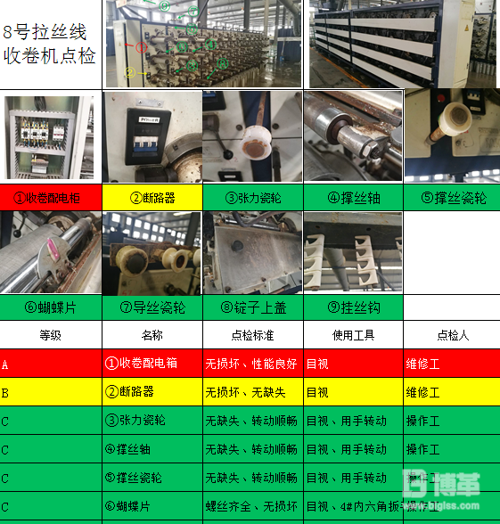 設(shè)備點檢地圖