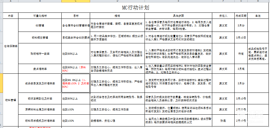 部門行動計劃