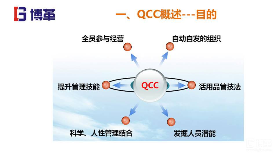 QCC實踐培訓(xùn)