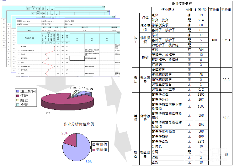 車間工程作業(yè)分析