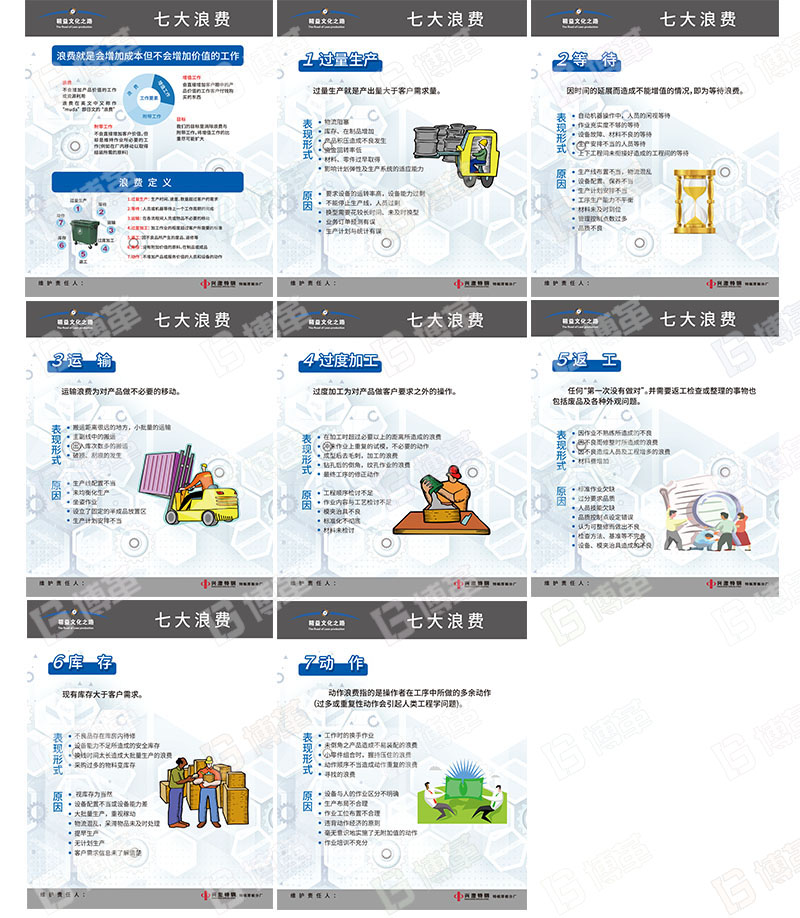 七大浪費宣傳看板、宣傳畫