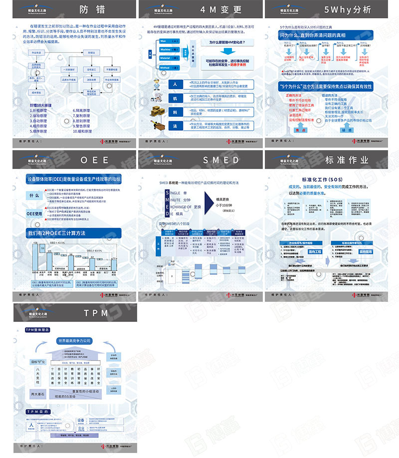 精益十大工具宣傳畫、宣傳海報、宣傳看板定制