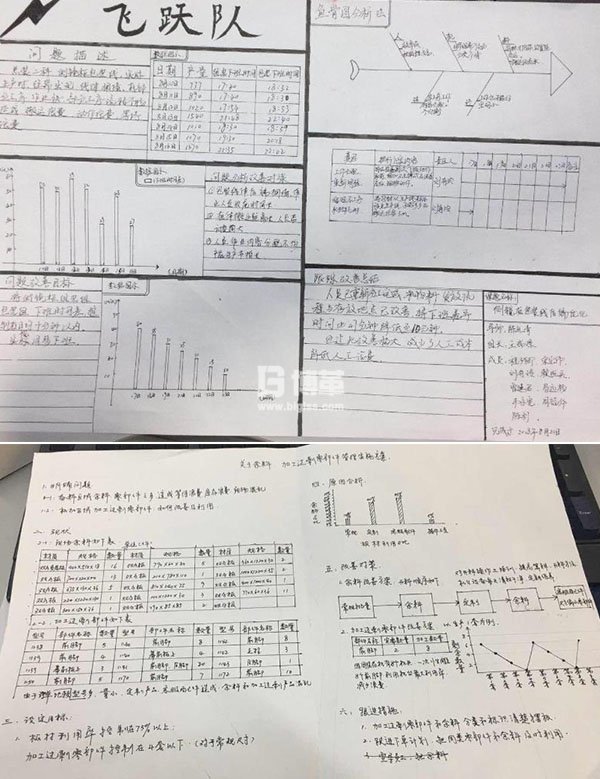 學(xué)員現(xiàn)場(chǎng)制作A3報(bào)告