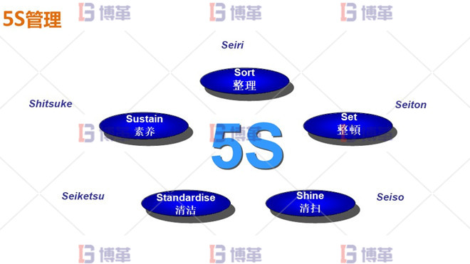 機(jī)加工5S現(xiàn)場管理