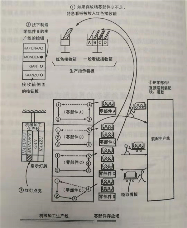 什么是特急看板，怎么使用特急看板？