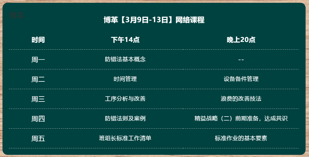 金牌班組長系列-內(nèi)訓(xùn)精品課程