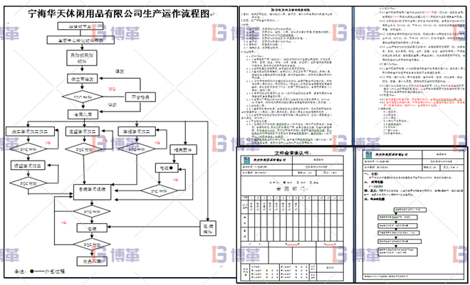 浙江服裝工廠6S現(xiàn)場管理與改善 生產(chǎn)流程確認(rèn)