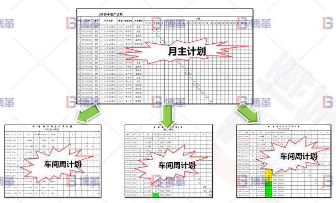 浙江服裝工廠6S現(xiàn)場管理與改善 計劃從無到有，從粗到細(xì)