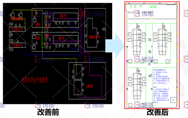 浙江服裝工廠6S現(xiàn)場管理與改善 通過產(chǎn)線改造，取消了孤島作業(yè)，物流更加順暢