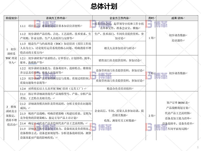 鋁型材廠精益運營管理案例 總體設(shè)計