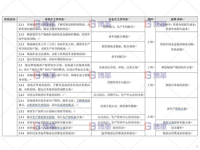 鋁型材廠精益運營管理案例 總體設(shè)計