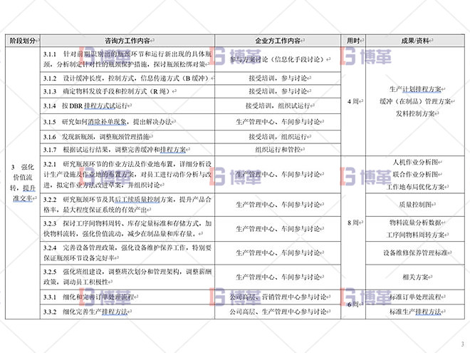 鋁型材廠精益運營管理案例 總體設(shè)計