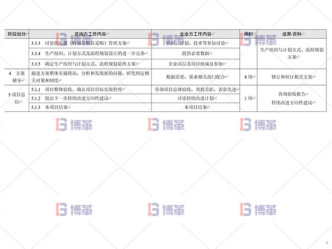 鋁型材廠精益運營管理案例 總體設(shè)計