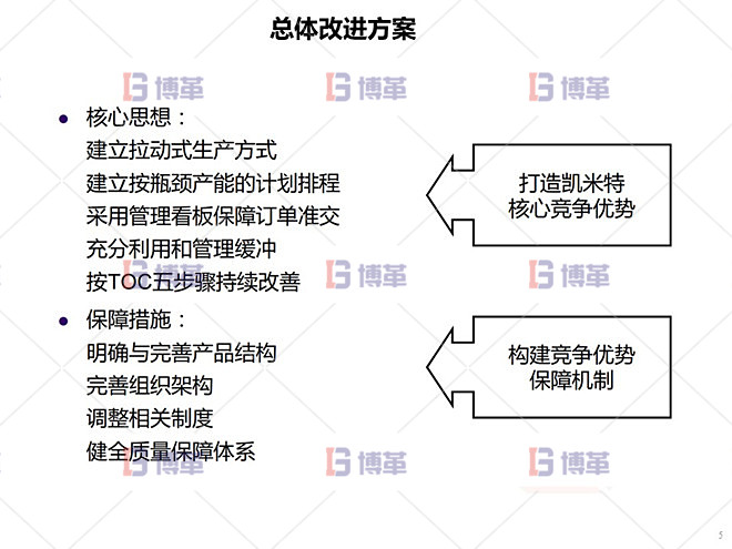 鋁型材廠精益運營管理案例 總體改進方案