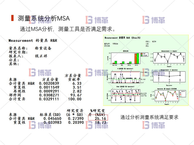 上海制藥廠生產(chǎn)過程控制分析案例 測(cè)量系統(tǒng)分析MSA