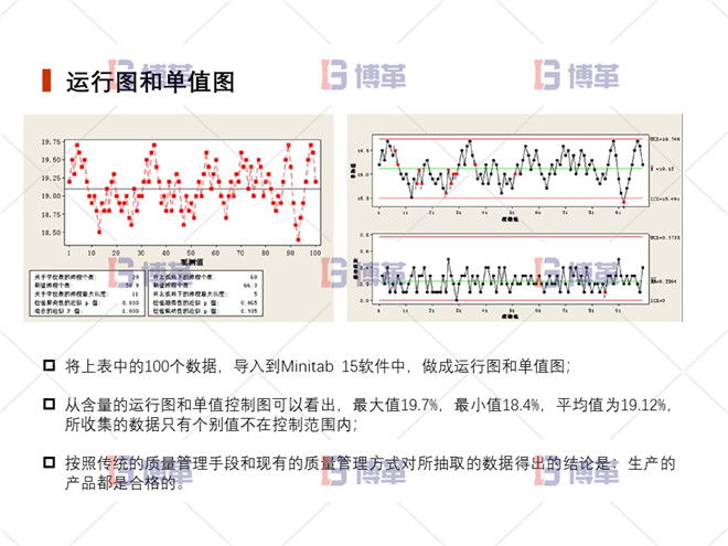 上海制藥廠生產(chǎn)過程控制分析案例 運(yùn)行圖和單值圖