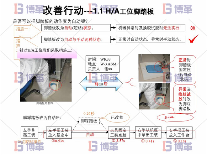 電子行業(yè)精益生產(chǎn)改善案例 改善行動(dòng)