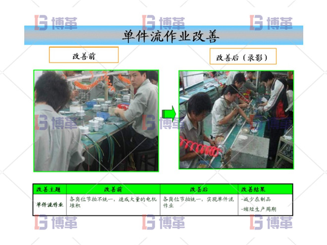 單件流作業(yè)改善