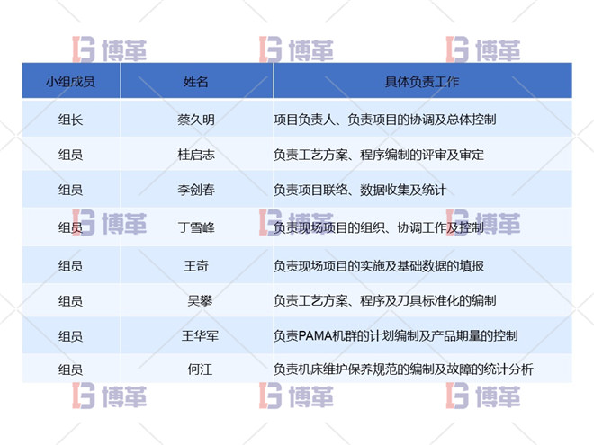 任命書(shū) 成員