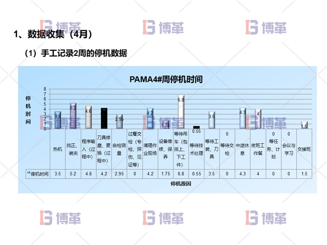 項(xiàng)目問(wèn)題陳述 數(shù)據(jù)收集