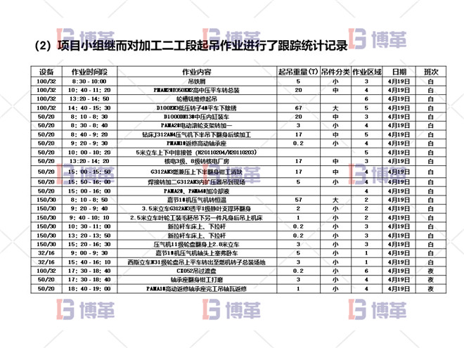 項(xiàng)目問(wèn)題陳述 實(shí)施