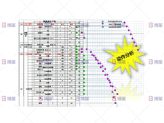 某開關(guān)行業(yè)斷路器生產(chǎn)線效率提升案例  執(zhí)行計劃B