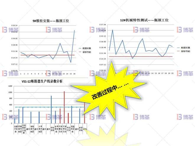 某開關(guān)行業(yè)斷路器生產(chǎn)線效率提升案例 執(zhí)行計劃C