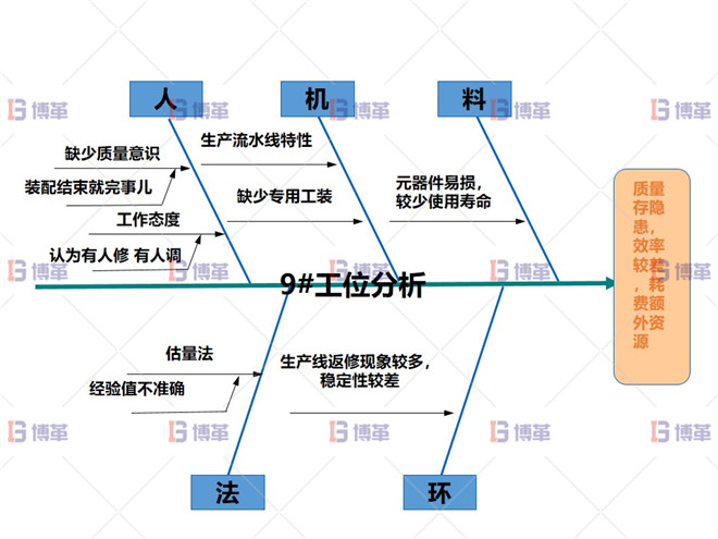 某開關(guān)行業(yè)斷路器生產(chǎn)線效率提升案例 執(zhí)行計劃E