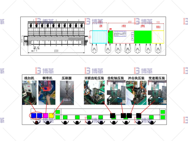 （3）線體設(shè)計  （4）設(shè)備配置