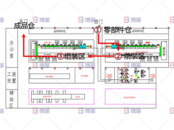 電動工具精益改善案例 改善后車間效果評價