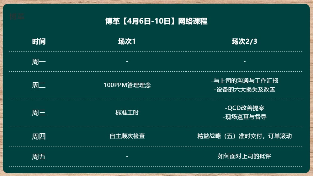 博革金牌班組長培訓網(wǎng)課 實用案例 純干貨！