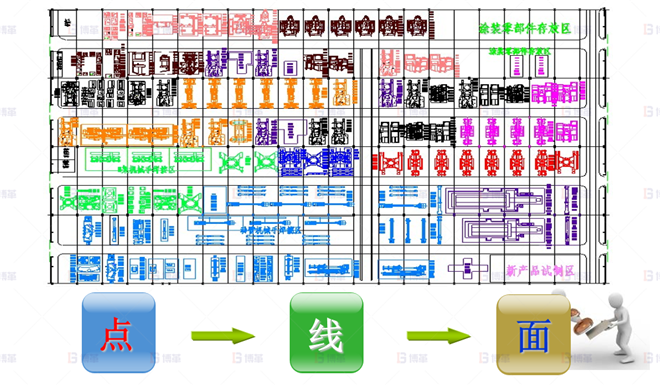 機(jī)械行業(yè)結(jié)構(gòu)件生產(chǎn)效率提升案例 改善推廣-由點(diǎn)向面推廣