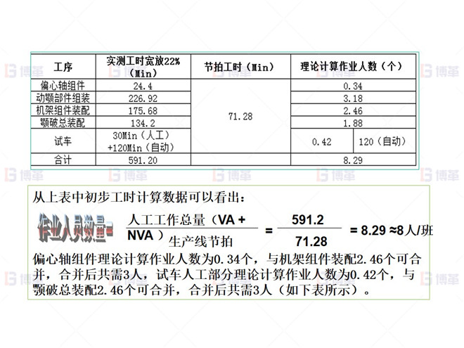 上海知名機械廠精益布局案例 工時分析及各工序人員配置