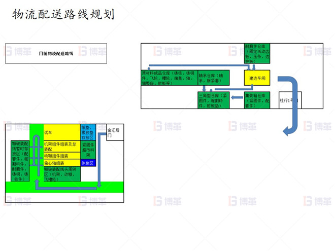 上海知名機械廠精益布局案例 物流配送路線規(guī)劃