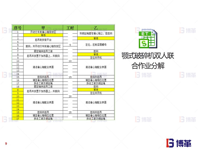 上海知名機械廠精益布局案例 顎式裝配線標準作業(yè)分解