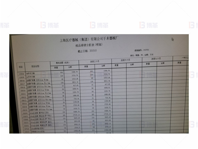 上海某醫(yī)療器械廠存貨周轉率提升案例 存貨滯銷分析的建立