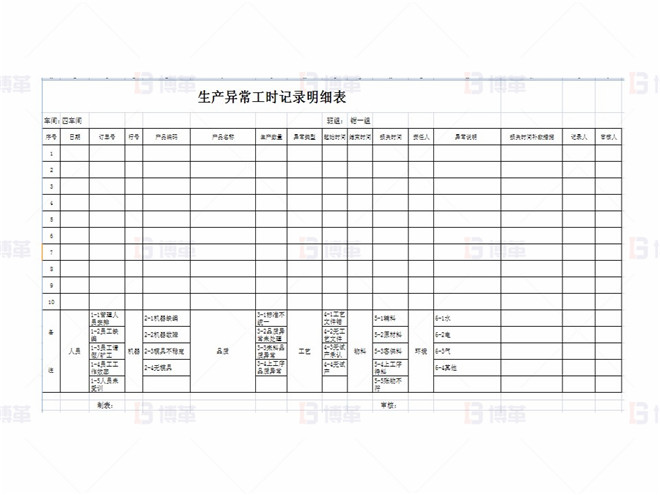 上海某醫(yī)療器械廠存貨周轉率提升案例 異常記錄明細