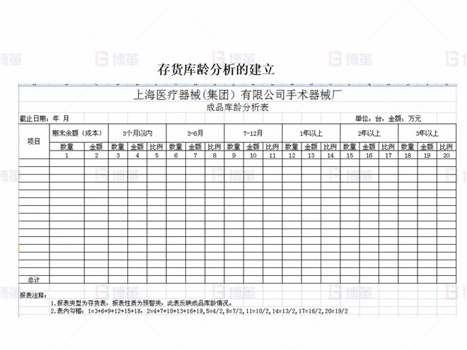 上海某醫(yī)療器械廠存貨周轉率提升案例 存貨庫齡分析的建立