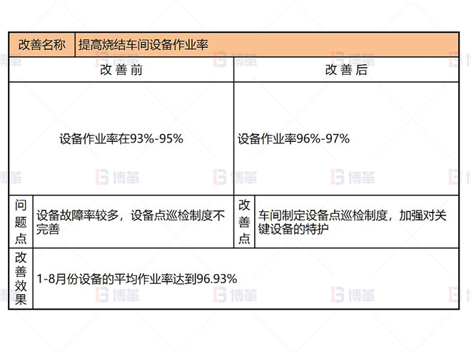 某鉛鋅冶煉廠(chǎng)外購(gòu)氧化鋅生產(chǎn)優(yōu)化案例 即時(shí)改善1