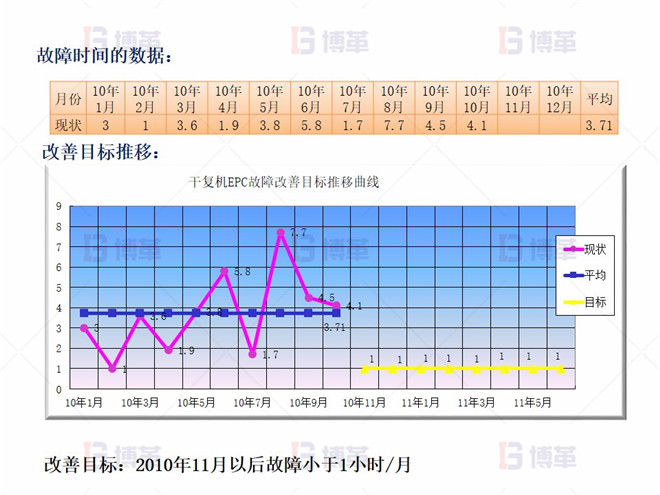 干復(fù)機(jī)EPC升級和改造案例 實施規(guī)劃