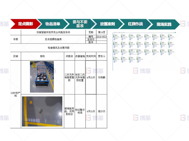 知名電氣公司5S管理案例 計(jì)劃實(shí)施