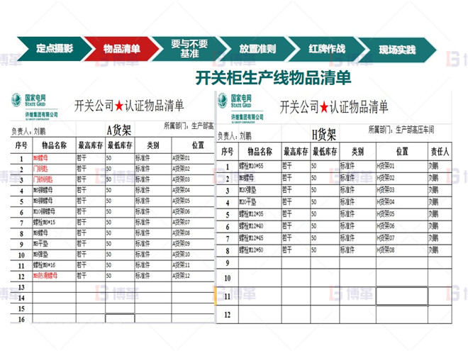 知名電氣公司5S管理案例 計(jì)劃實(shí)施